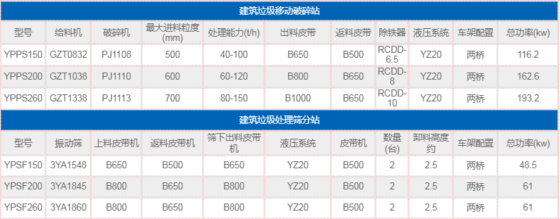 風(fēng)選篩分機參數(shù)